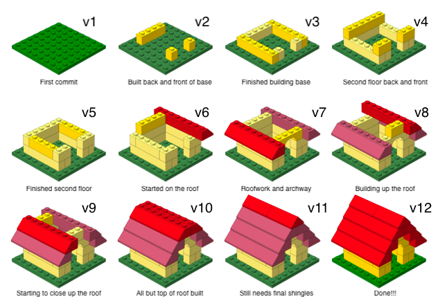 Lego versions with commit messages